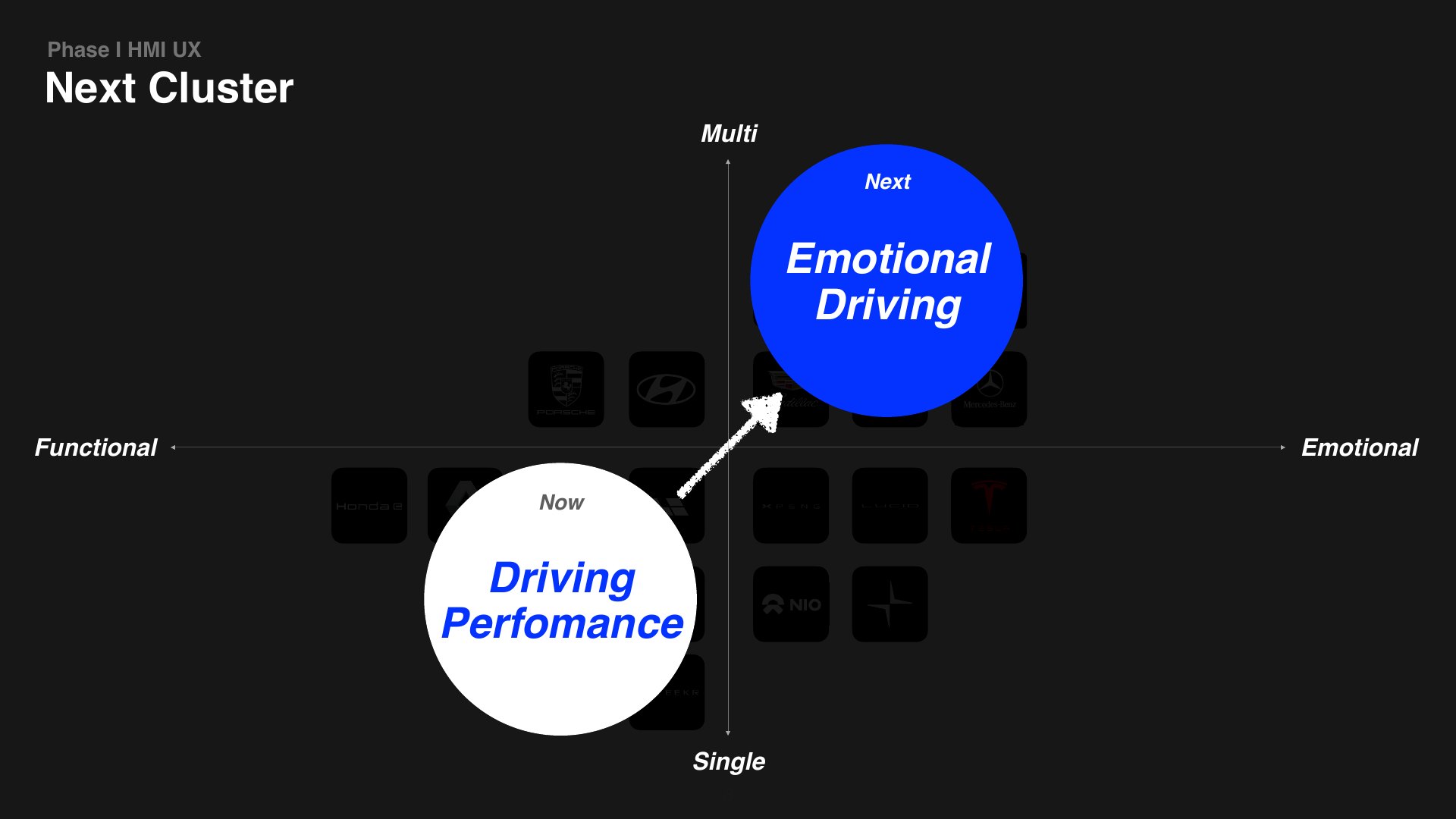 Next cluster experience direction