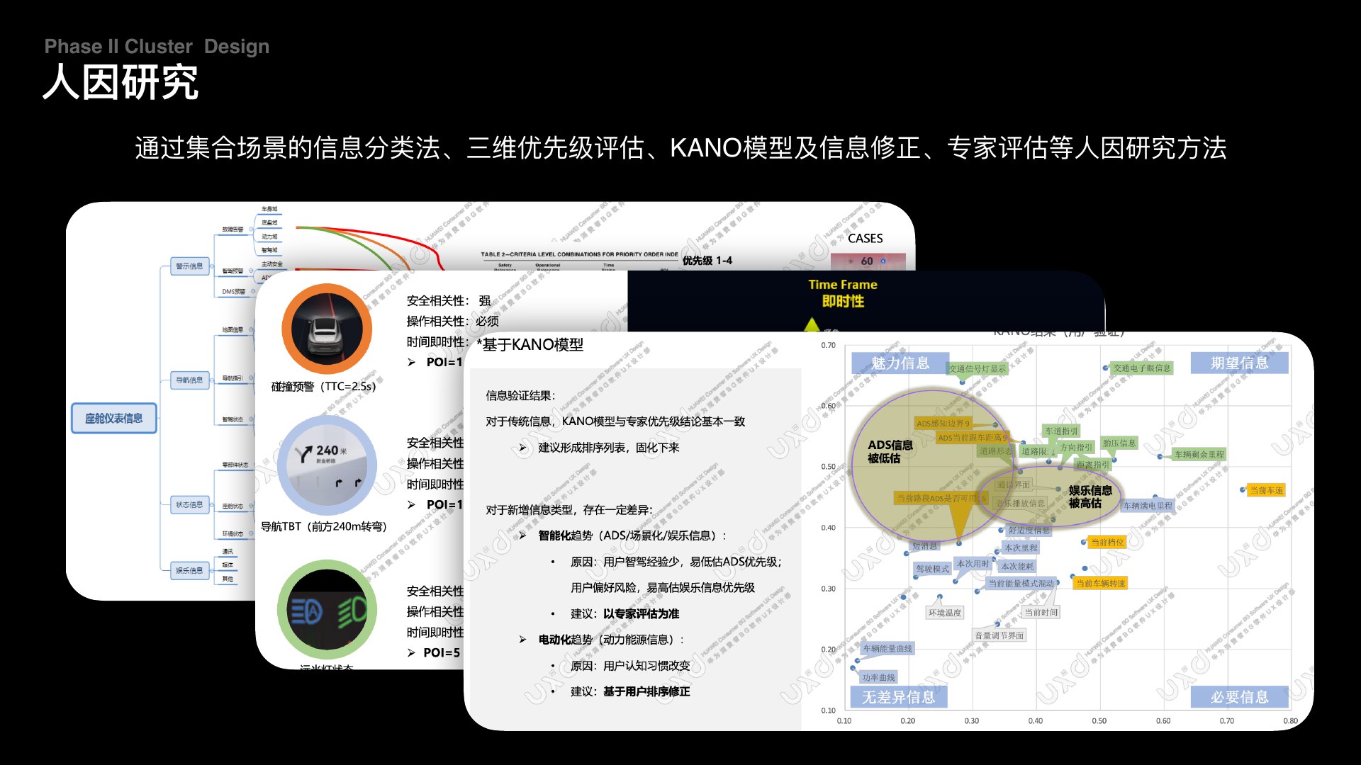 Cluster human factors research methods