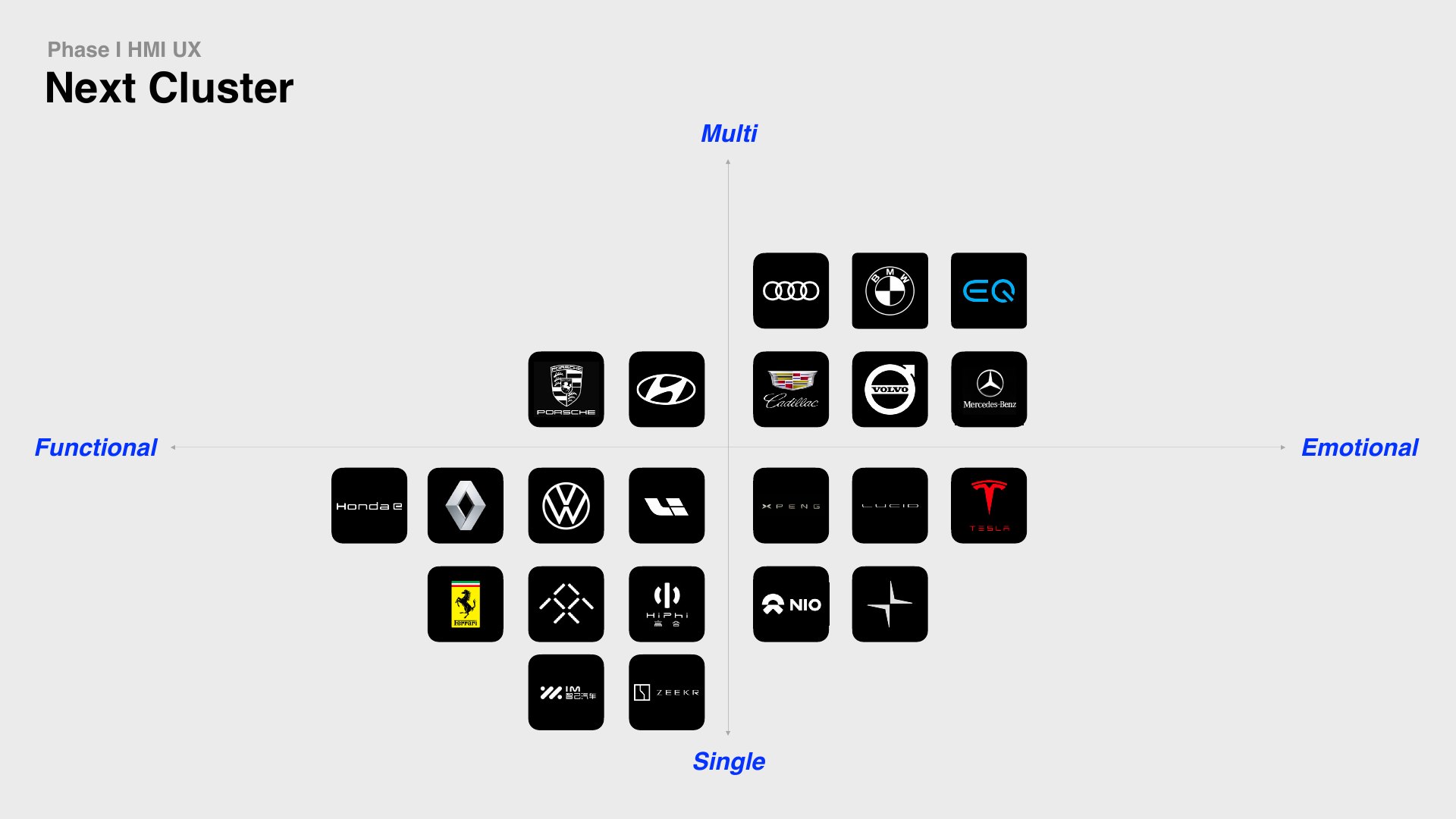 Next cluster brand positioning map