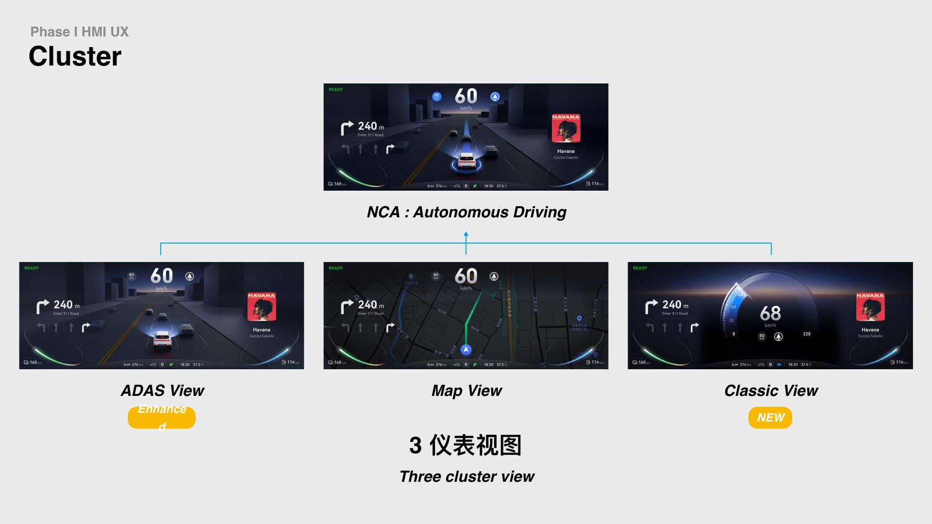 Three cluster views