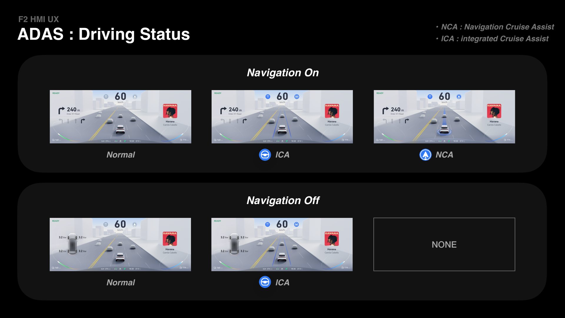 Manual, ICA and NCA driving state matrix