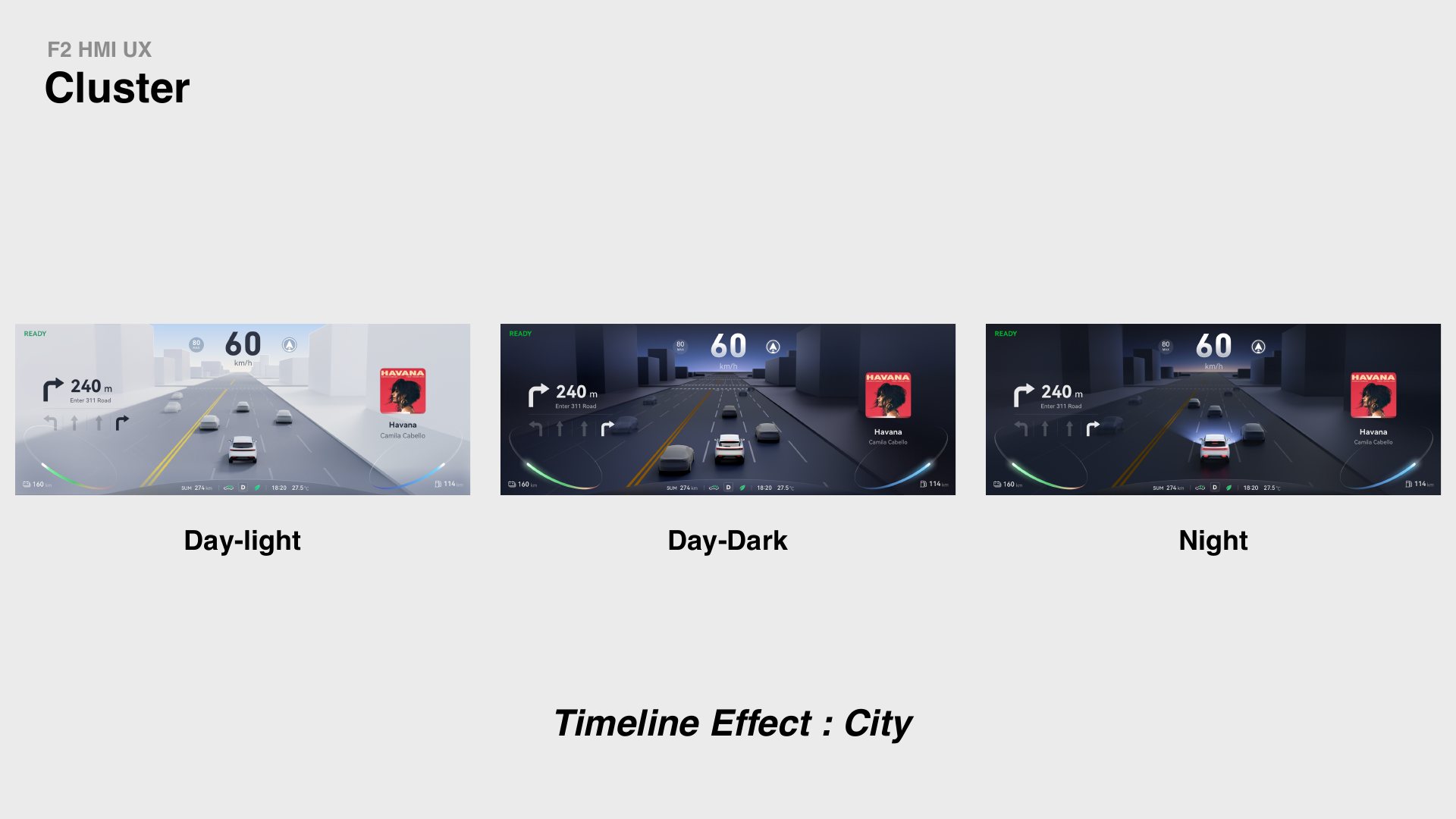 Cluster day, dusk and night timeline