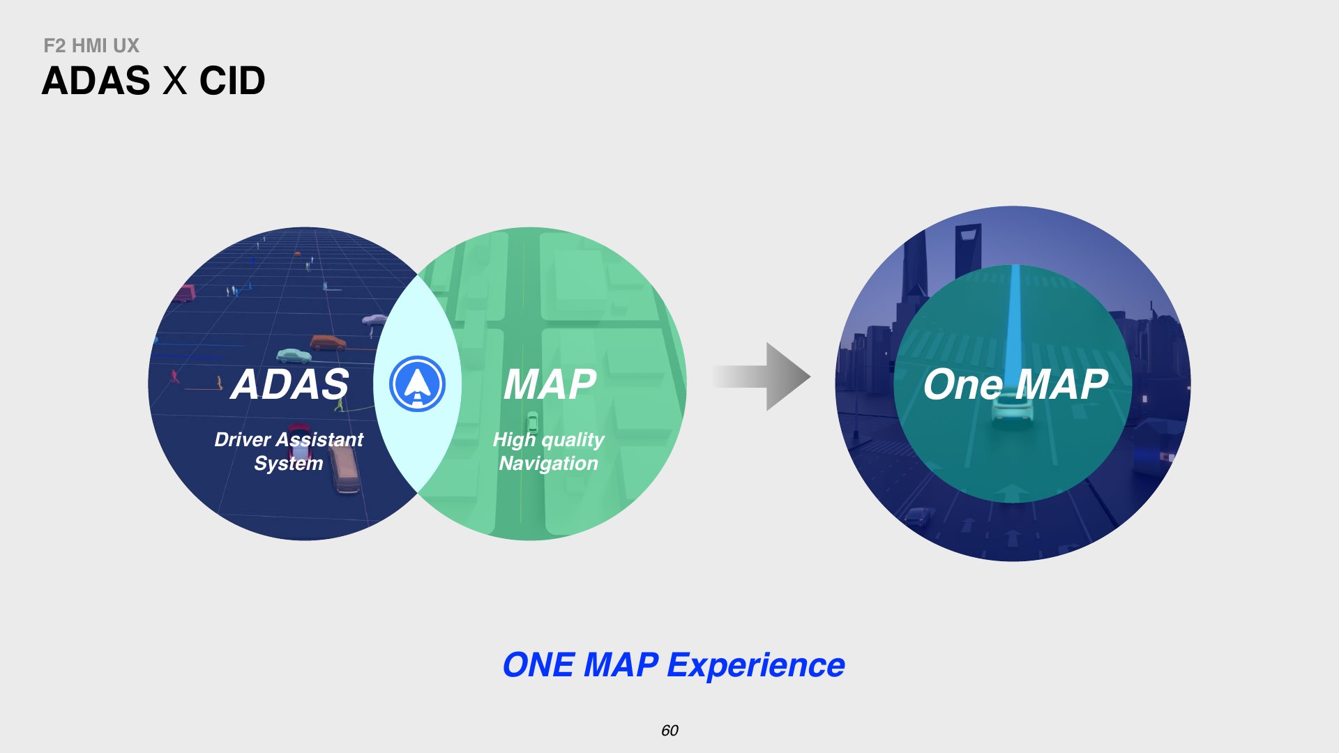 One Map strategy combining ADAS and navigation map