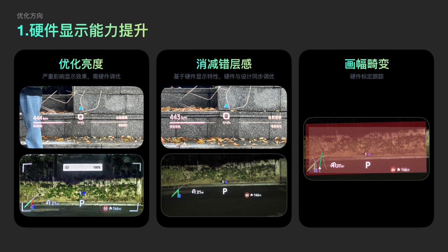 AR-HUD hardware display optimization