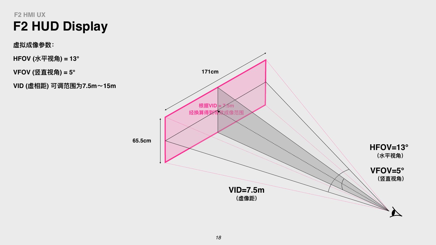 AITO M9 AR-HUD field of view and virtual image distance