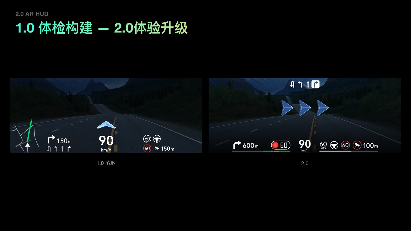 AR-HUD 1.0 to 2.0 experience upgrade