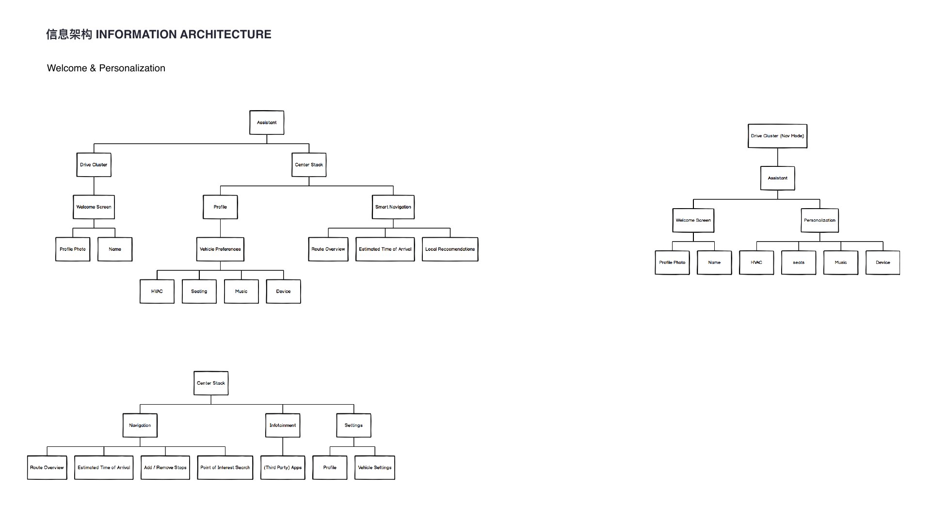 Cockpit information architecture