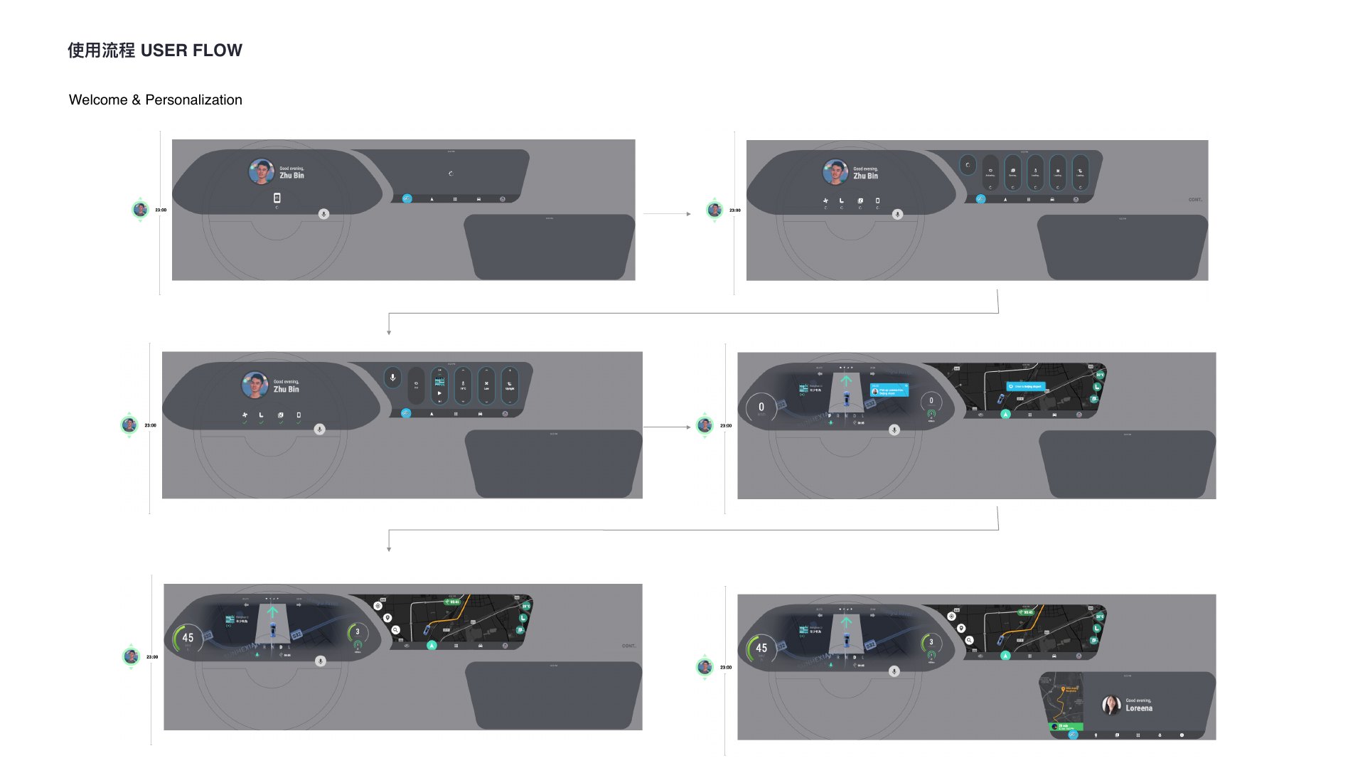 Welcome and personalization user flow
