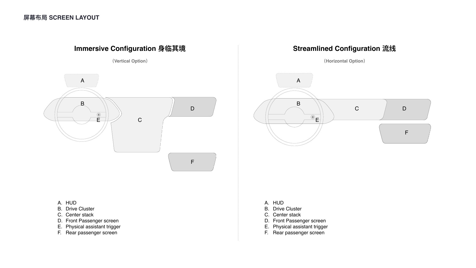 Immersive and streamlined multi-screen layouts