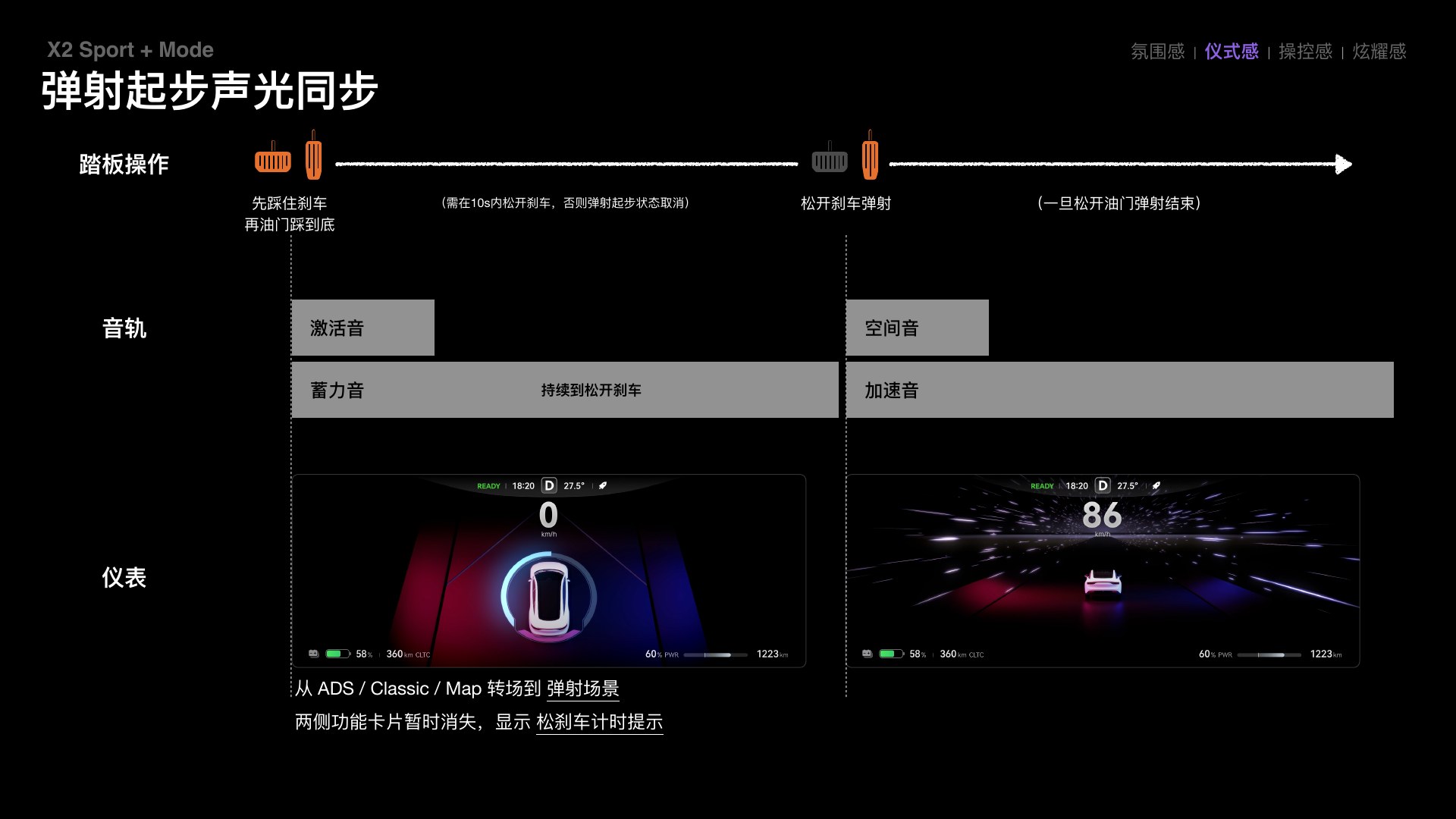 LUXEED S7 Sport+ Sound-light synchronization
